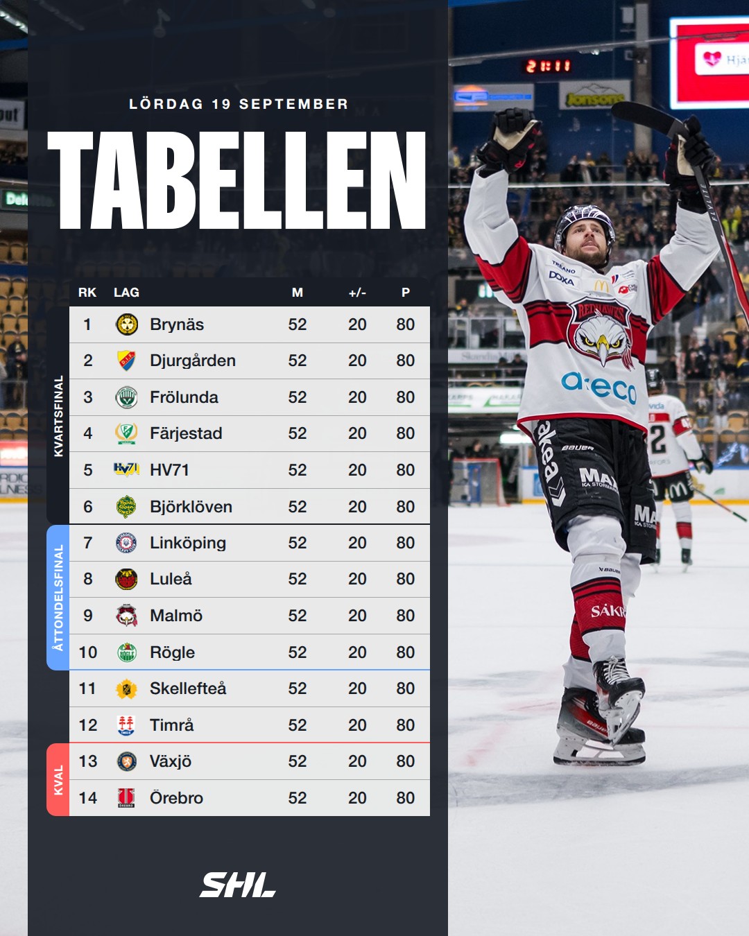 SHL Tabell 26/27 preview