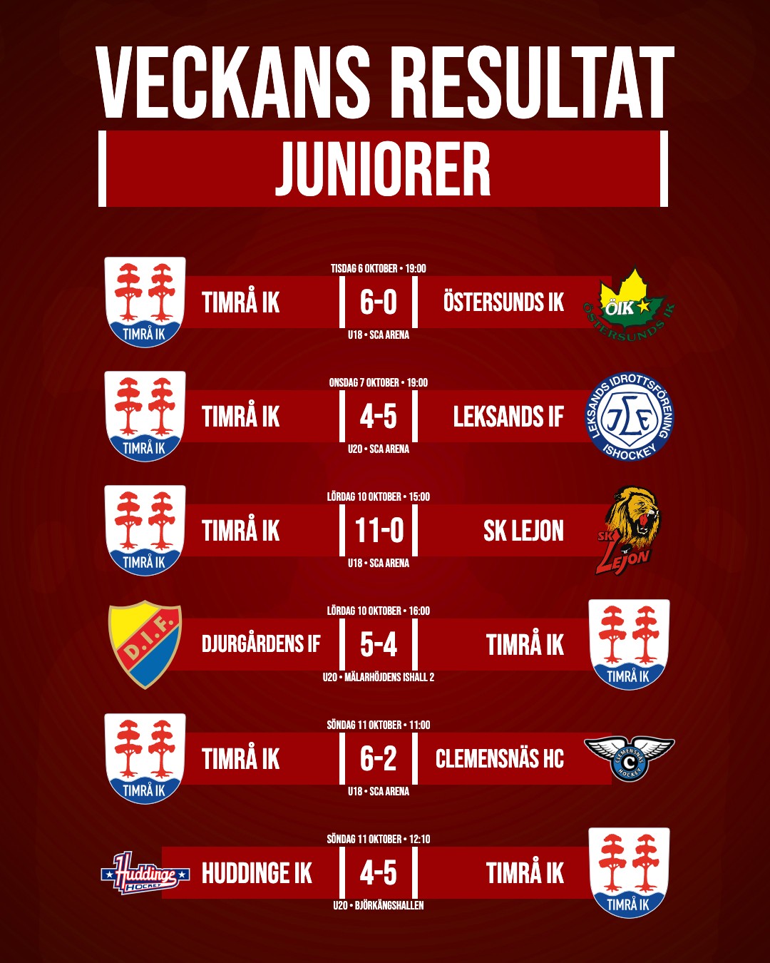 Veckans Resultat Juniorer preview